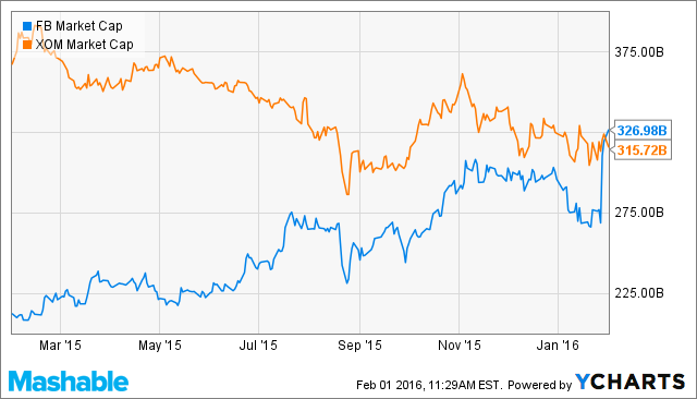 Facebook vs Exxon