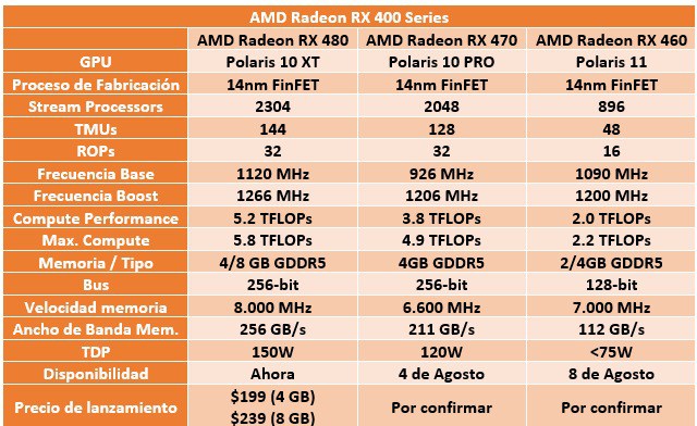 AMD_Radeon_RX_470_460_spec