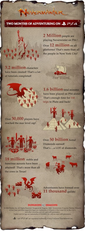 neverwinter-ps4-infographic