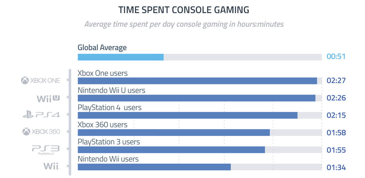 tiempo-empleado-jugar-cada-consola-sobremesa
