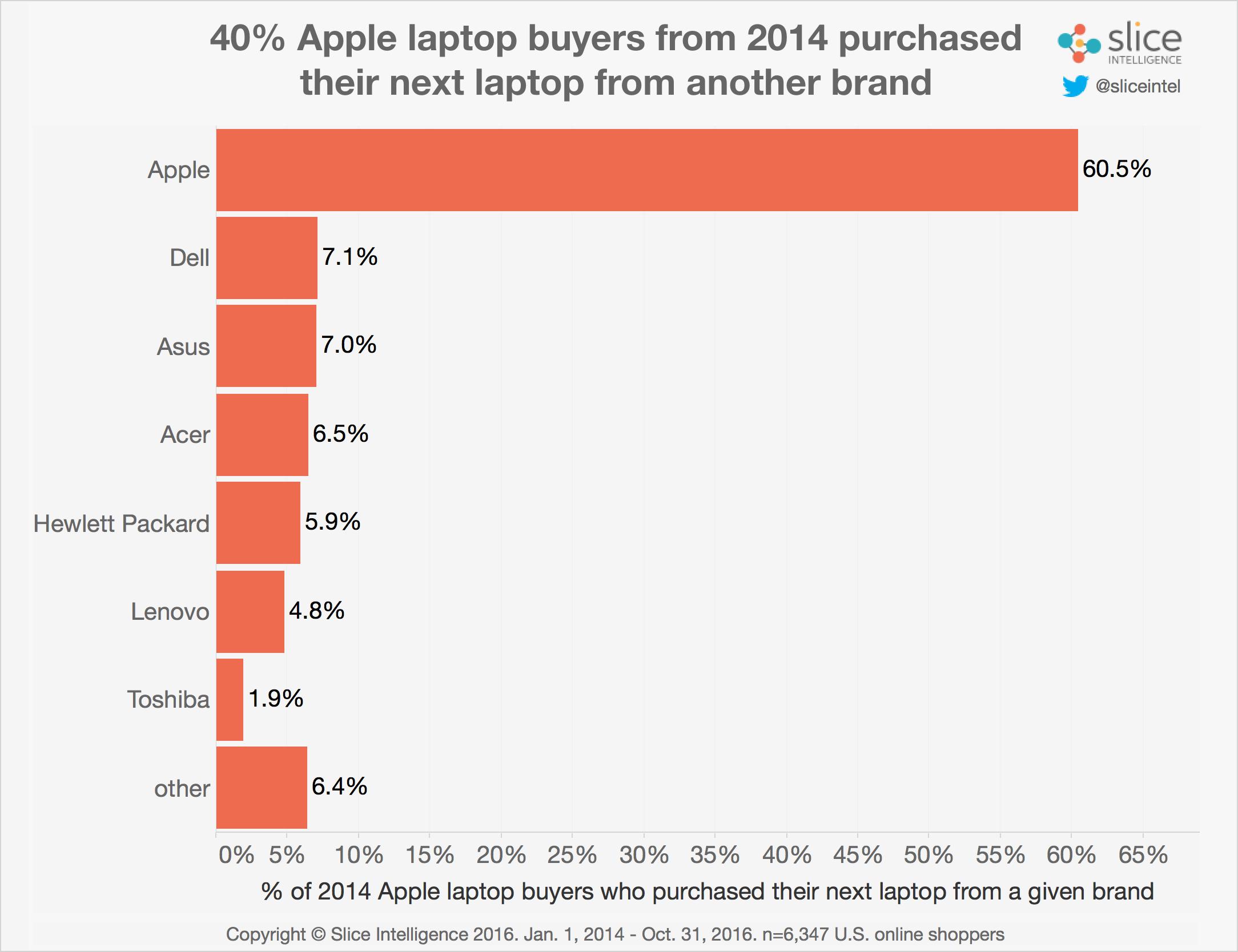 apple-to-pc-1